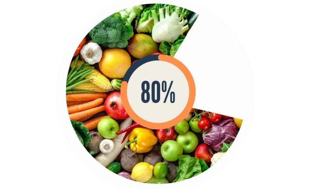 Hara Hachi Bu: Eat to 80 Percent Full