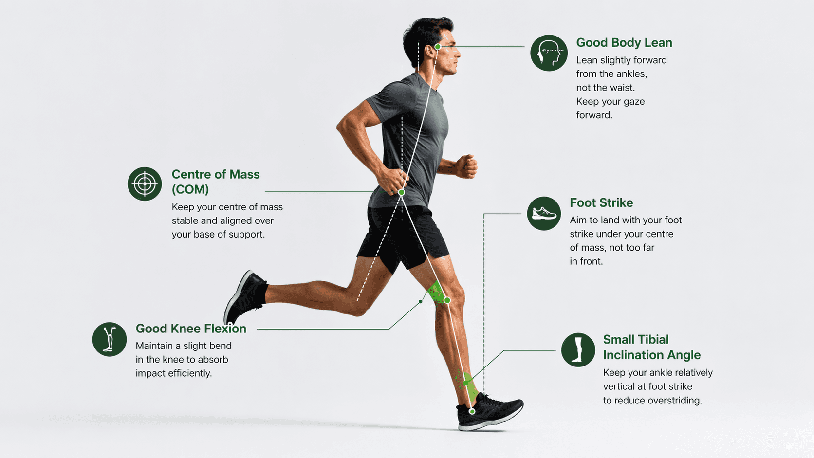 How You Run Matters: The Link Between Form, Injuries, and Performance