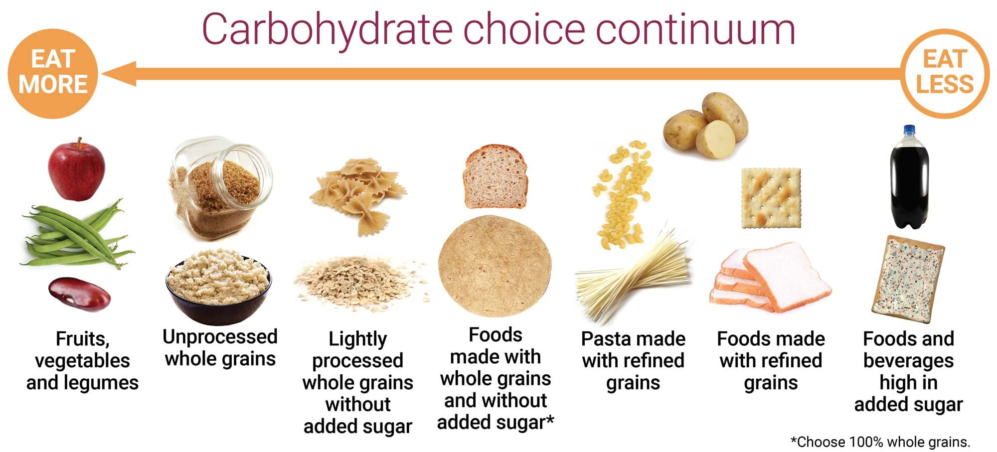 What Actually Matters When Eating Whole Grains